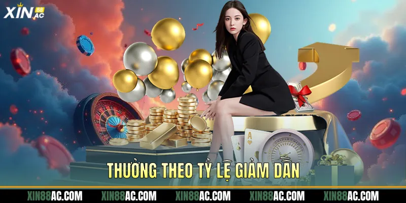 Thưởng theo tỷ lệ giảm dần